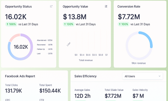 Make Data-Driven Decisions